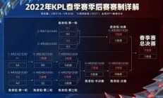 Karsa赛事官方发布赛事规则更新新规，DWG争议不断！